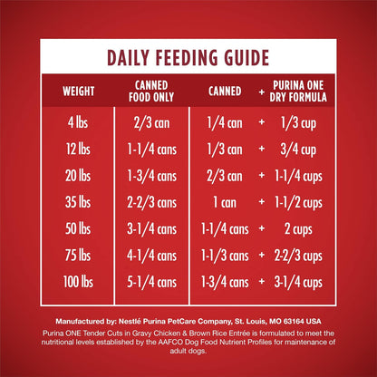 Dozen pack of Purina ONE tender cuts chicken flavor cans