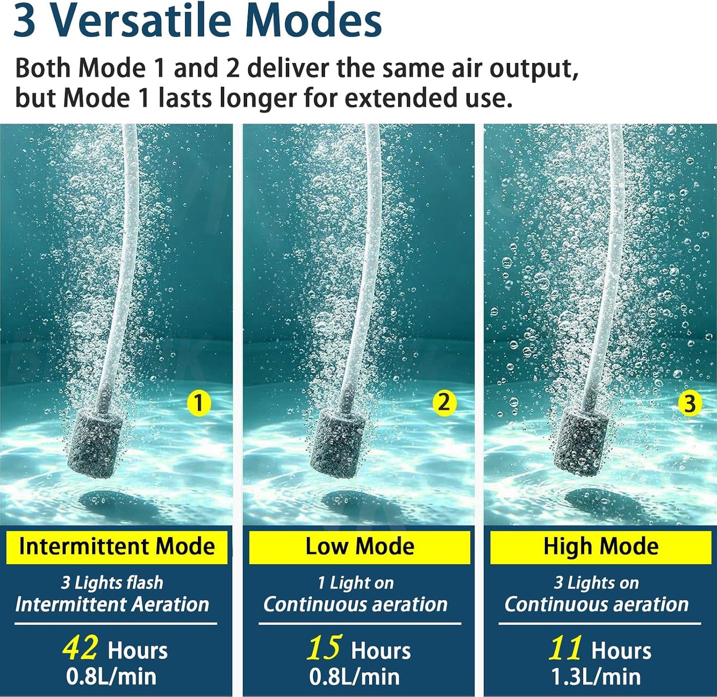 KBBYT IPX7 waterproof aerator showing Type-C charging port