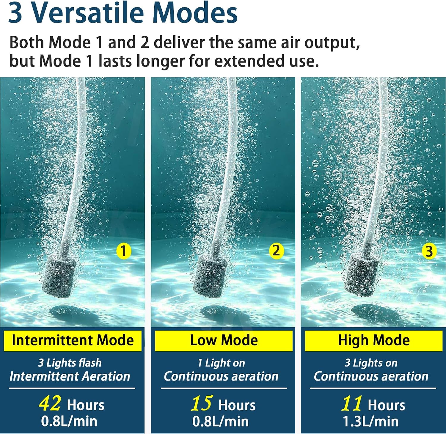 KBBYT IPX7 waterproof aerator showing Type-C charging port