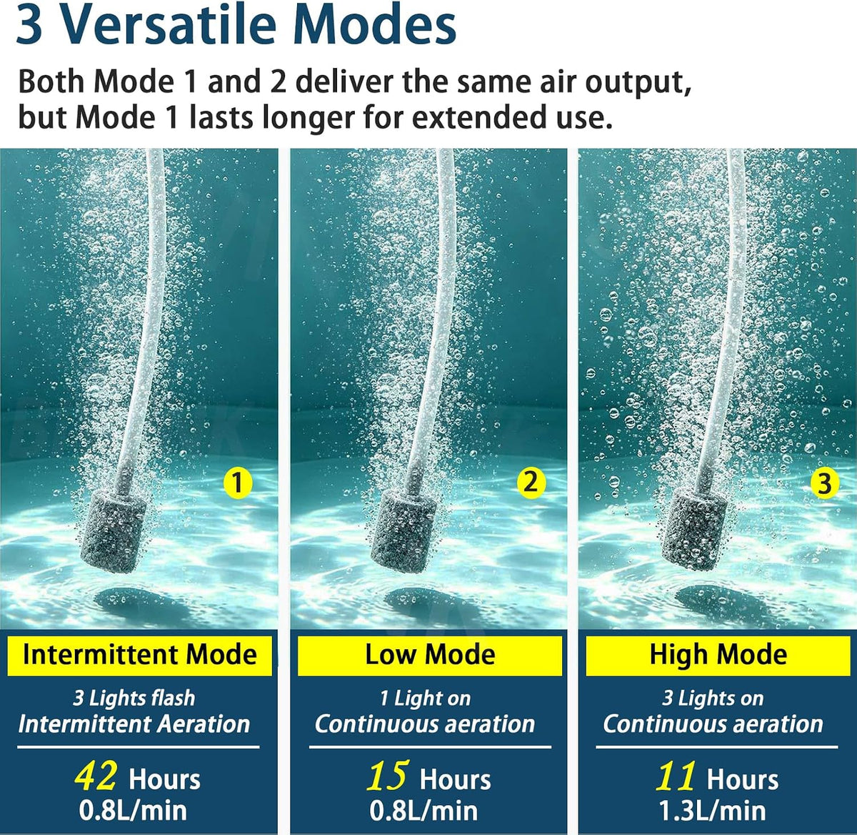 KBBYT IPX7 waterproof aerator showing Type-C charging port