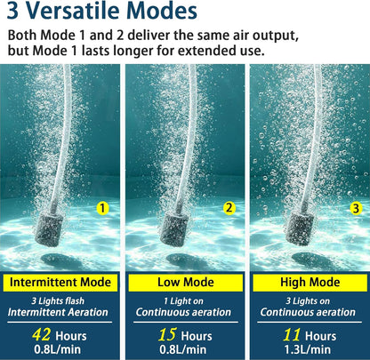 KBBYT IPX7 waterproof aerator showing Type-C charging port