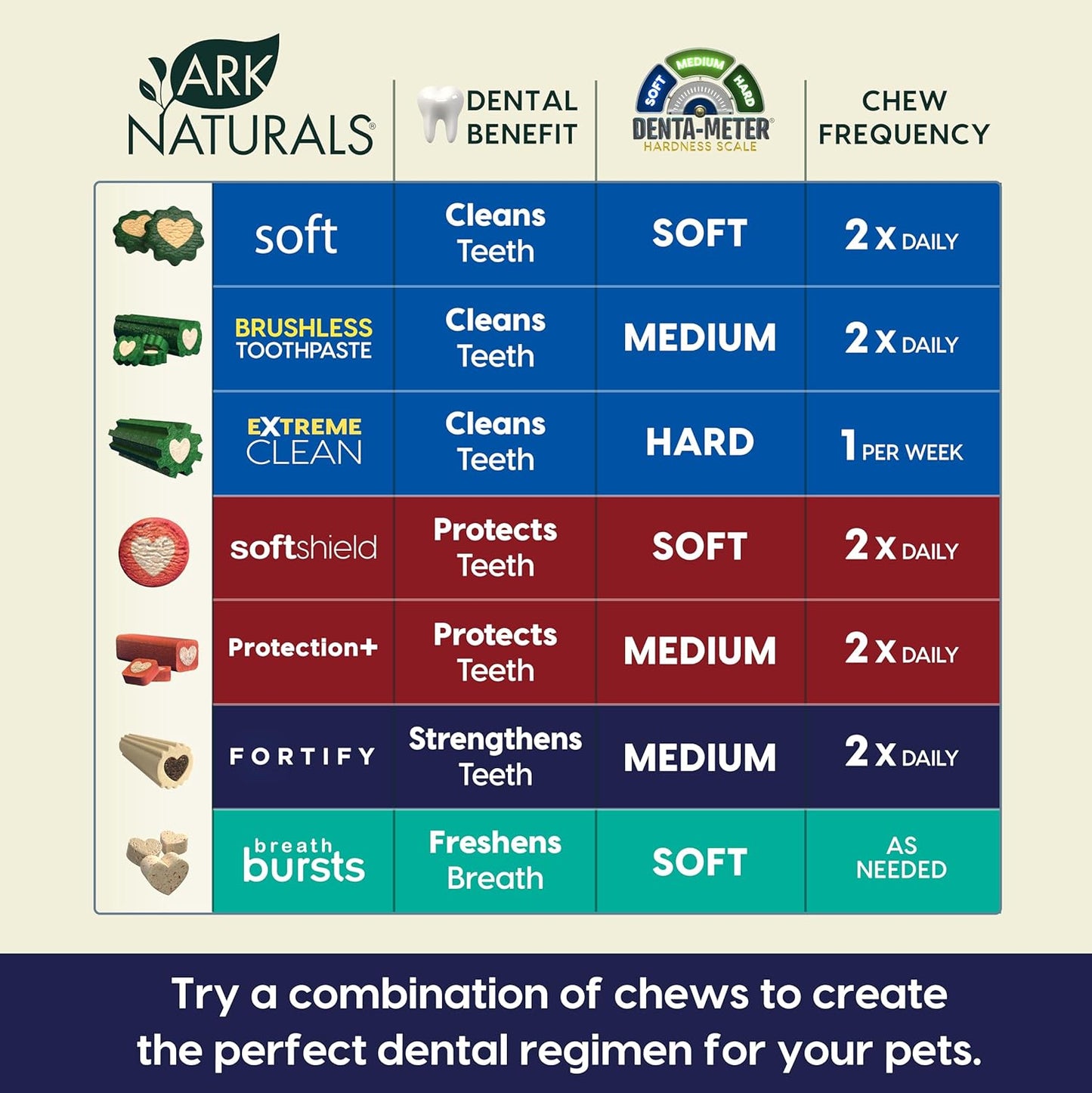Large dog chewing on an Ark Naturals dental treat for plaque removal