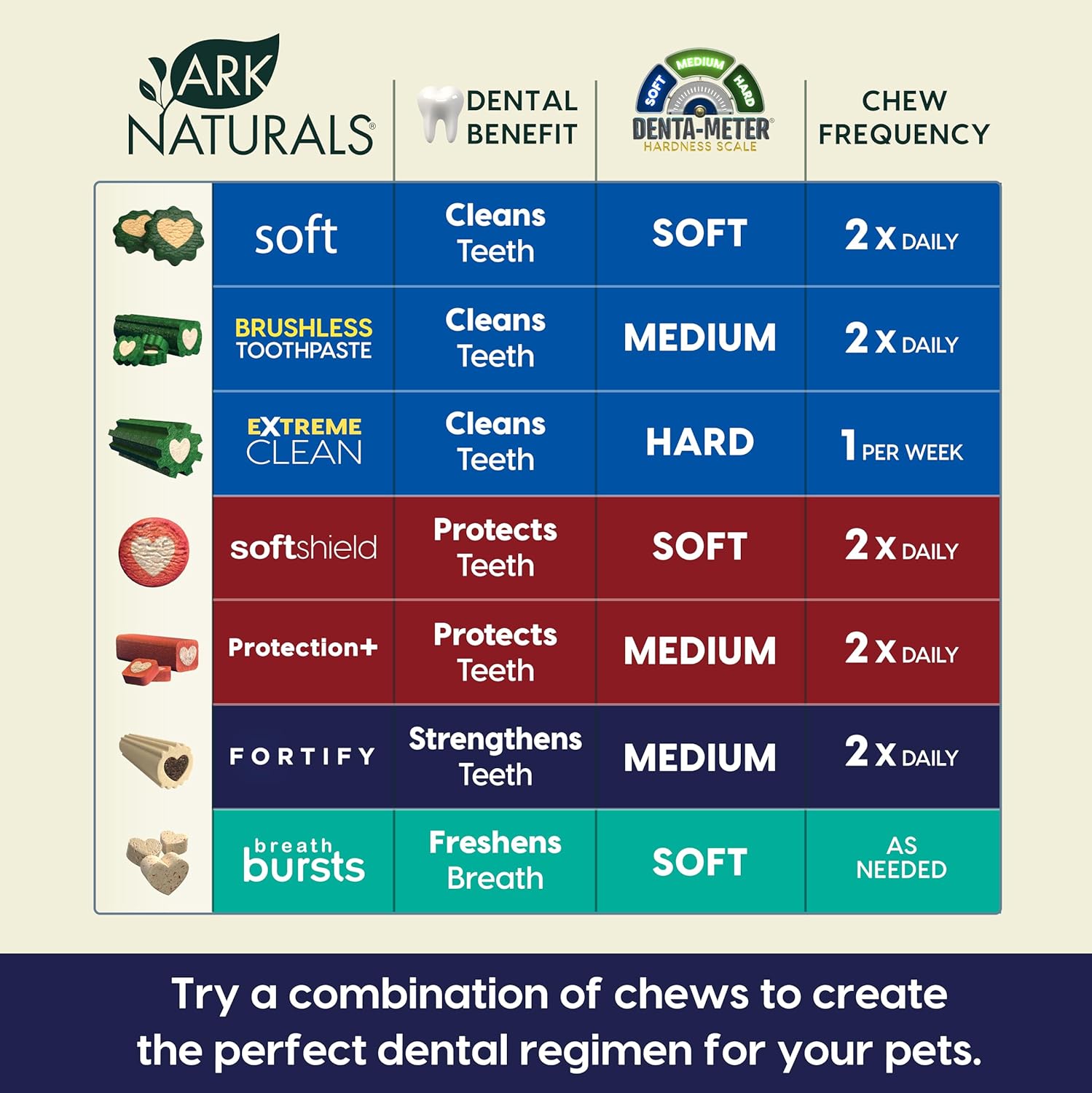 Large dog chewing on an Ark Naturals dental treat for plaque removal
