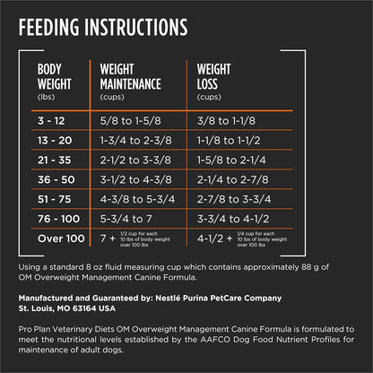 Close up view of the nutritional ingredients and feeding guidelines on a twenty five pound bag
