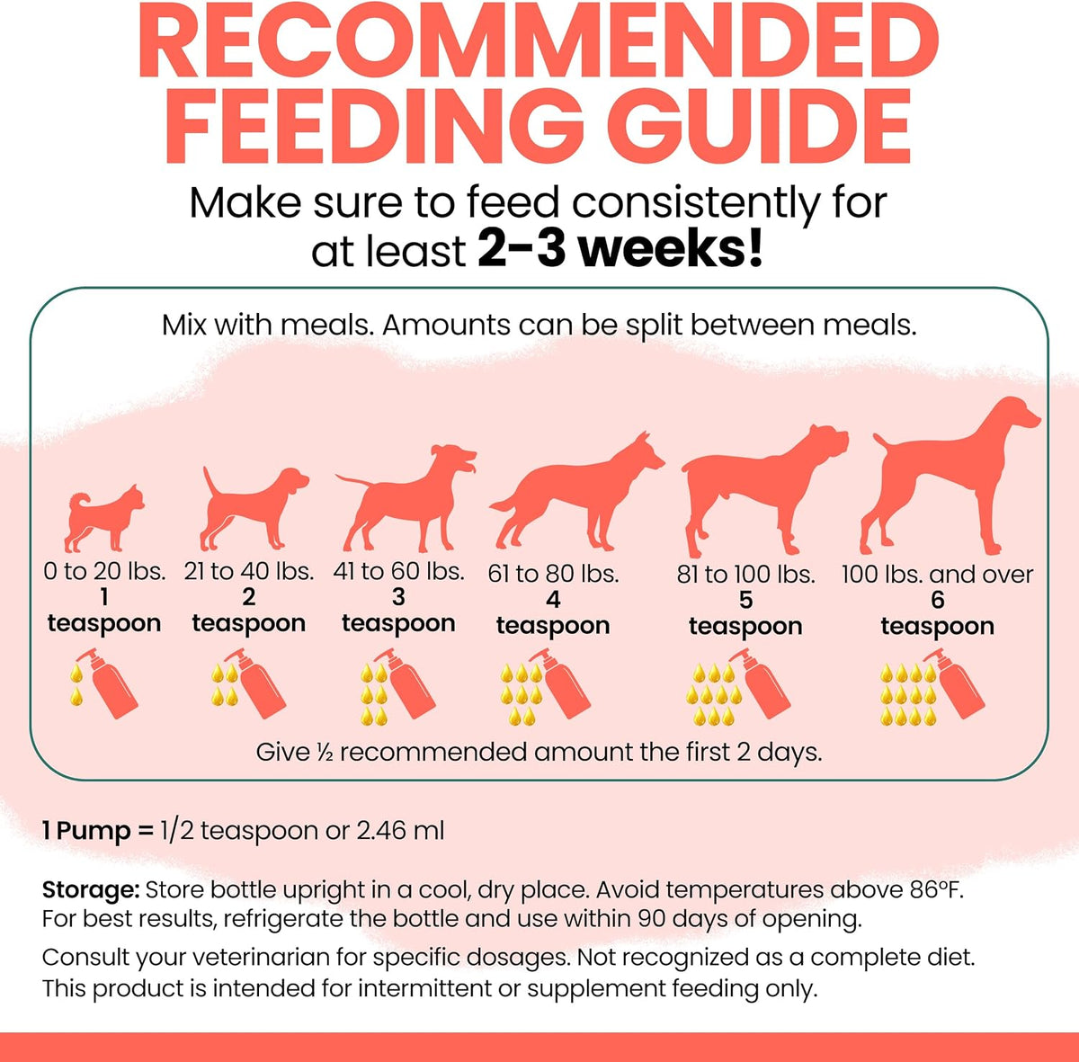 Chew + Heal Labs wild salmon oil for pets joint support liquid formula bottle.