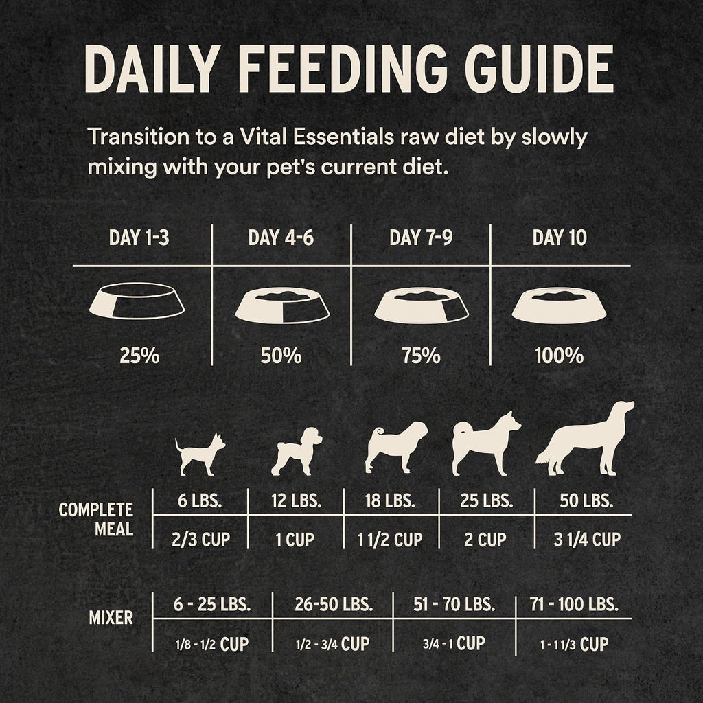 Vital Essentials premium high protein dry dog food packaging close up