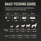 Vital Essentials premium high protein dry dog food packaging close up