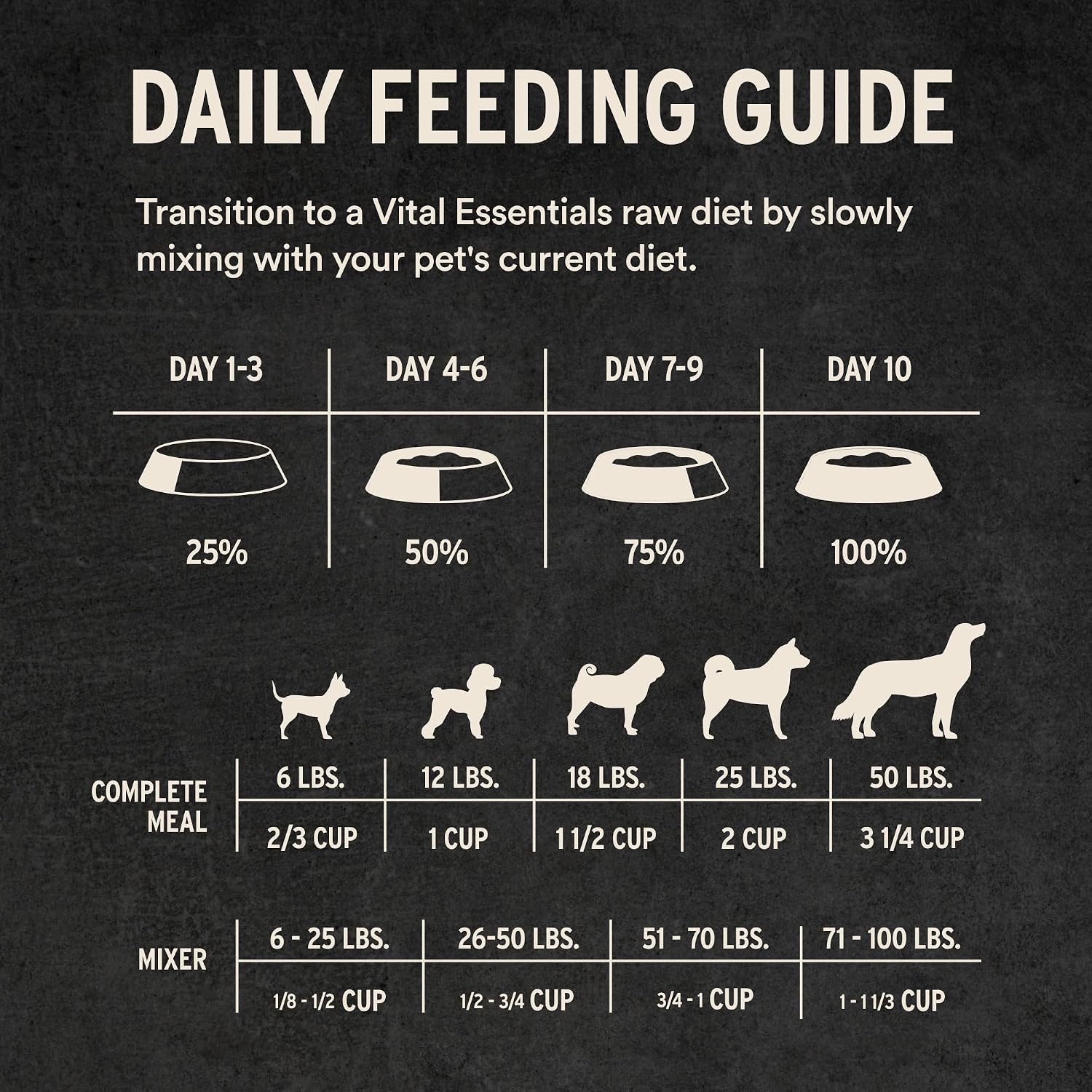 Vital Essentials premium high protein dry dog food packaging close up