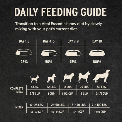 Vital Essentials premium high protein dry dog food packaging close up