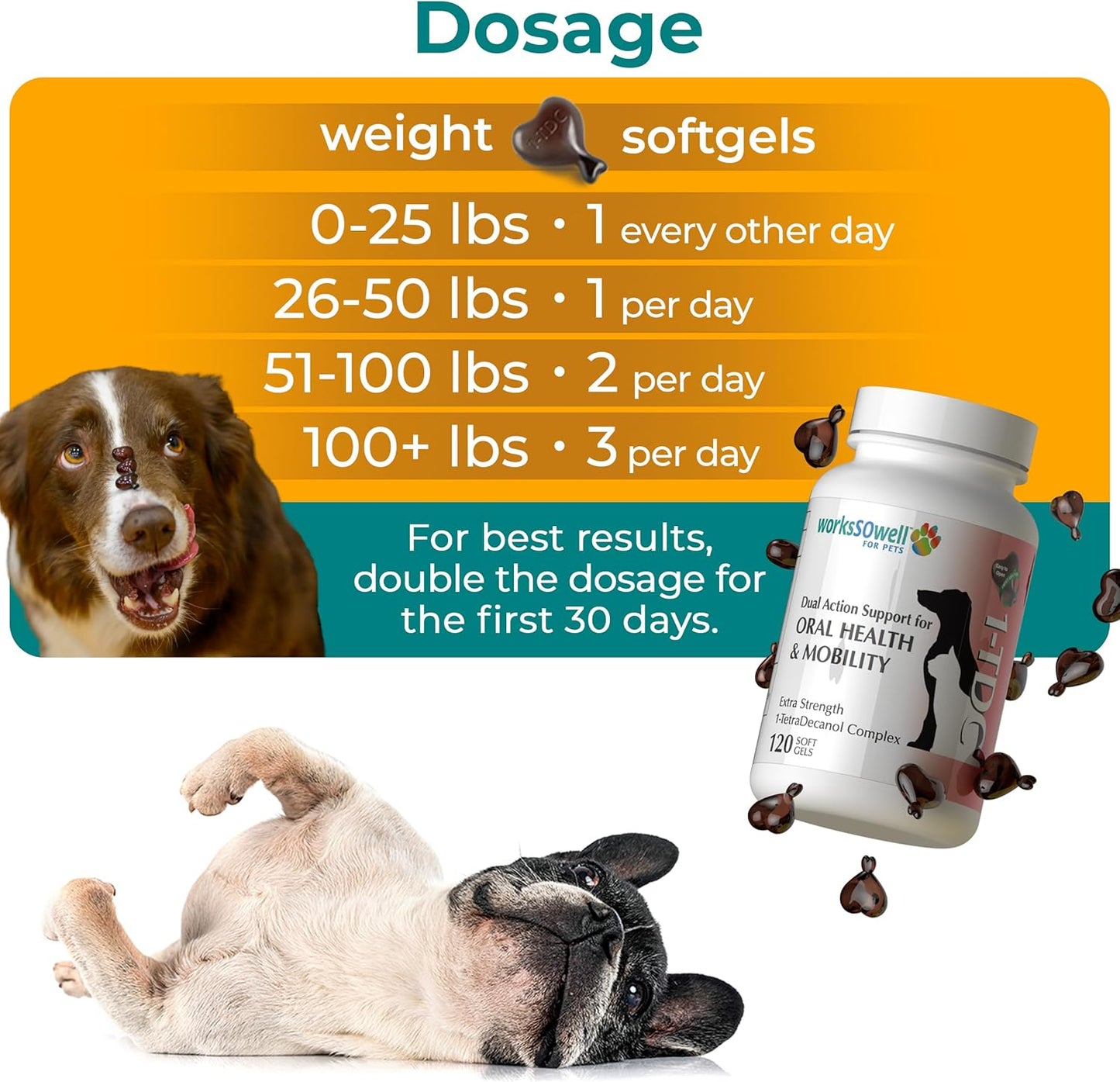 Authentic 1-TDC 1-TetraDecanol Complex oral gum health treatment for dogs