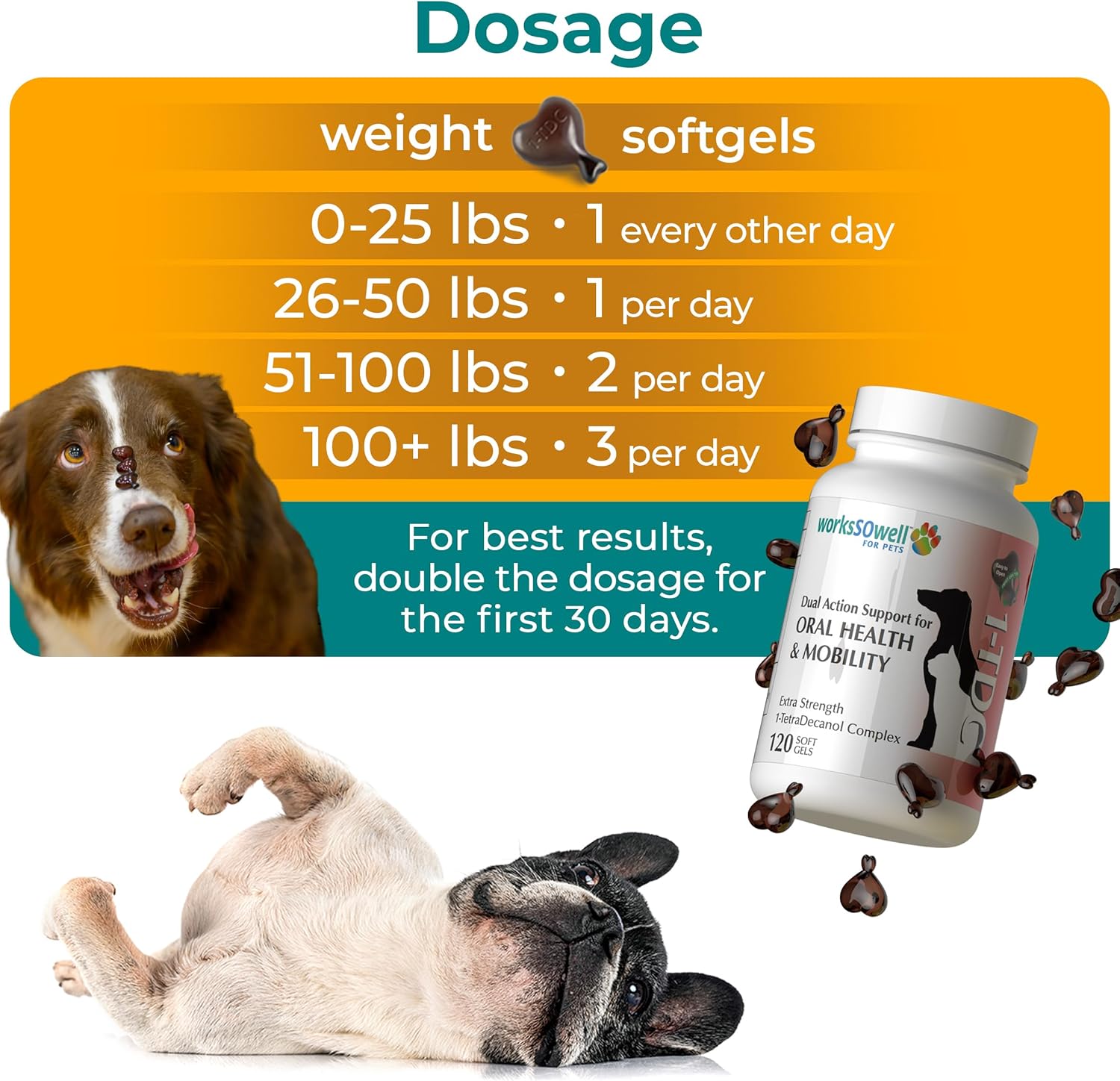 Authentic 1-TDC 1-TetraDecanol Complex oral gum health treatment for dogs