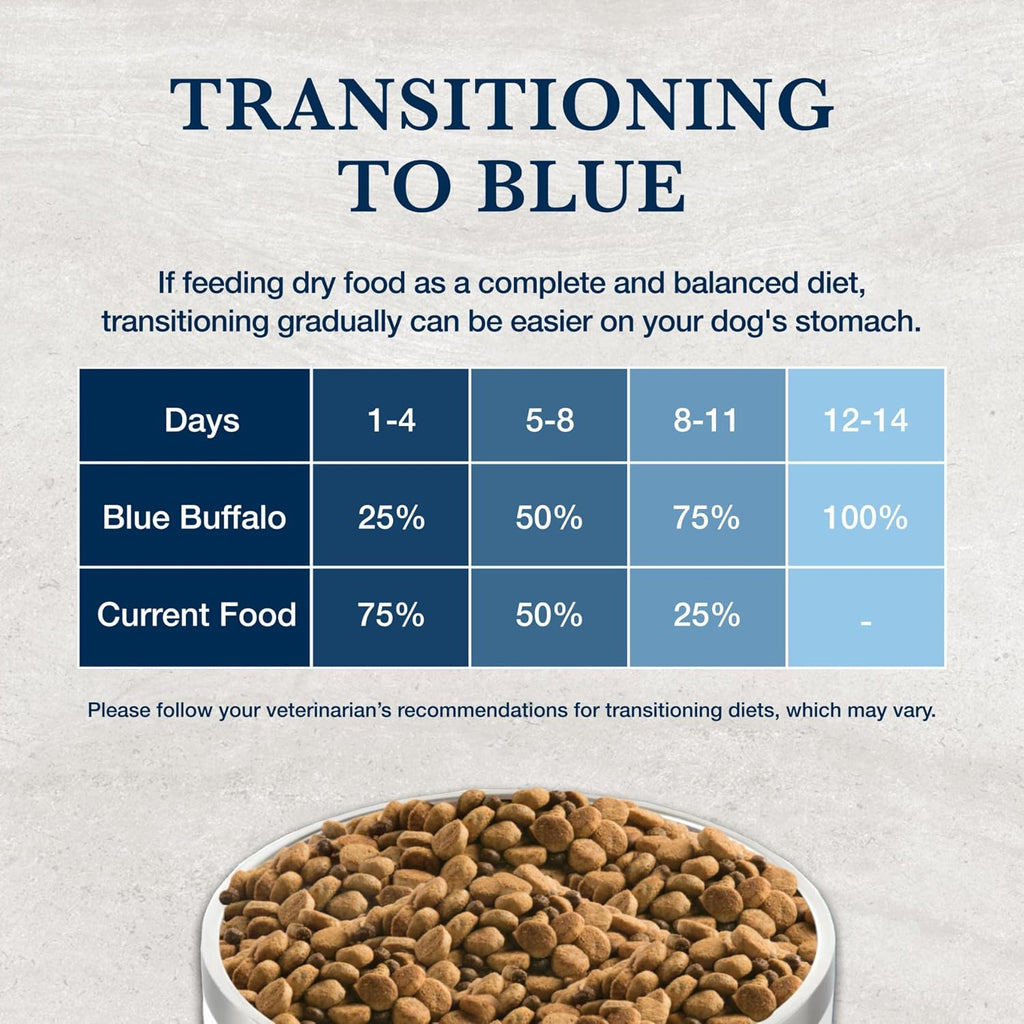 Blue Buffalo natural deboned chicken veterinary diet dog food feeding guidelines