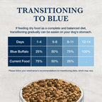 Blue Buffalo natural deboned chicken veterinary diet dog food feeding guidelines