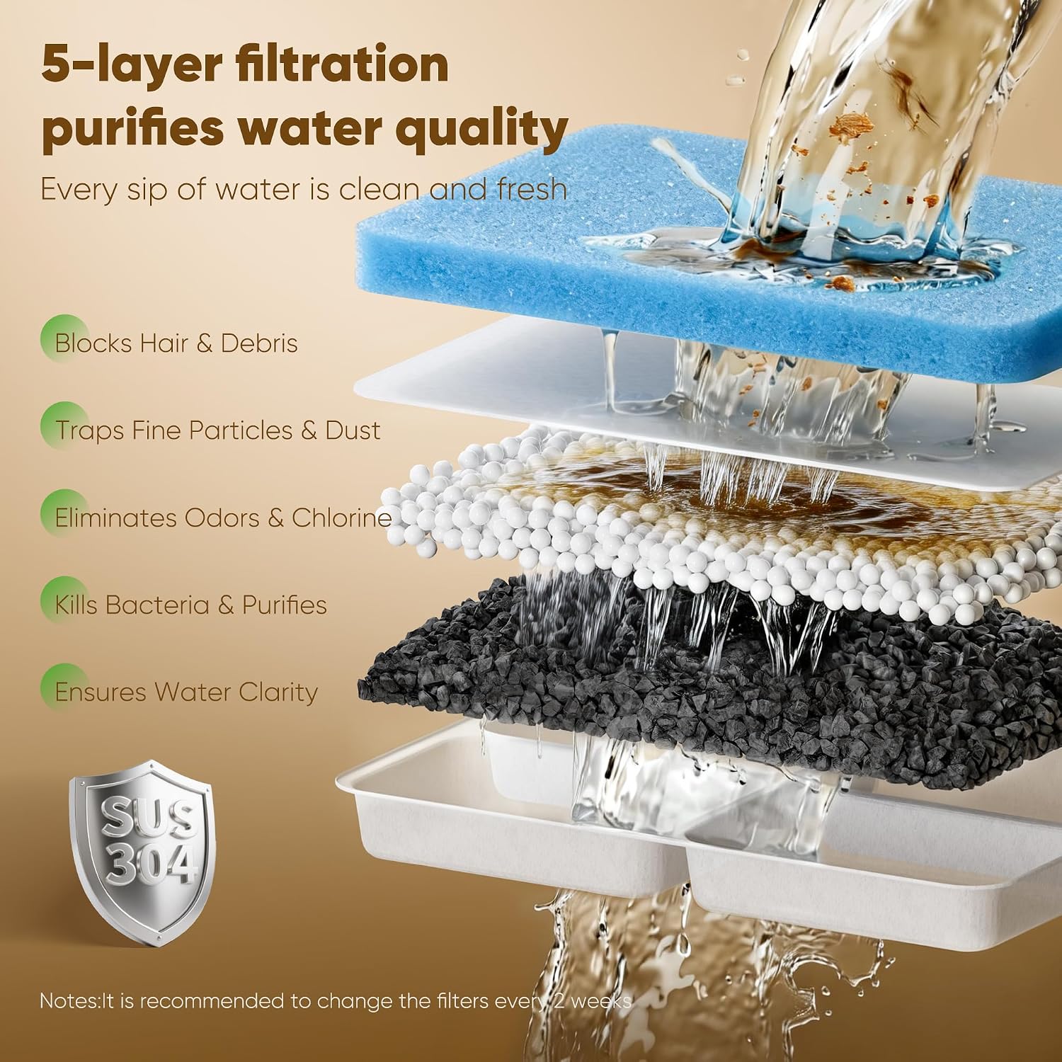 Side profile of Sharlovy no spill pet water fountain for indoor use