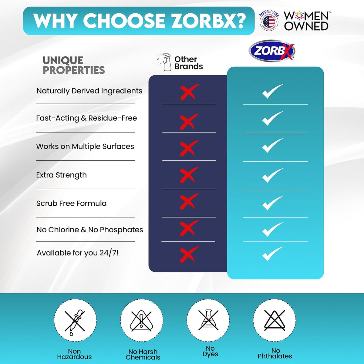 Zorbx safe for pets and kids cleaning solution handle view