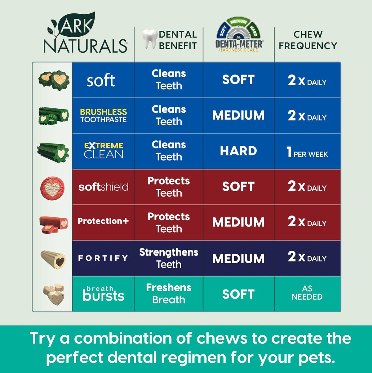 Ark Naturals Breath Bursts brushless toothpaste stick showing toothpaste center
