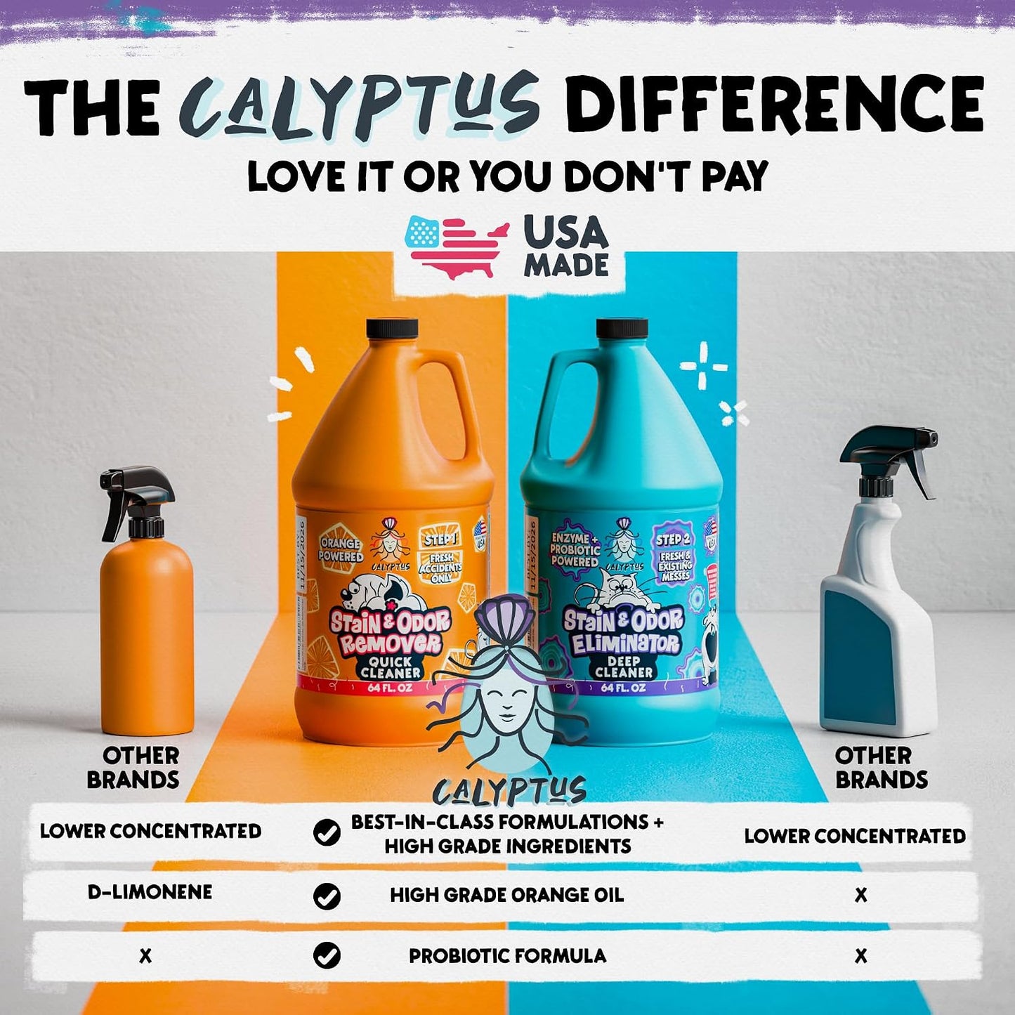 Deep cleaning probiotic formula for upholstery and carpets