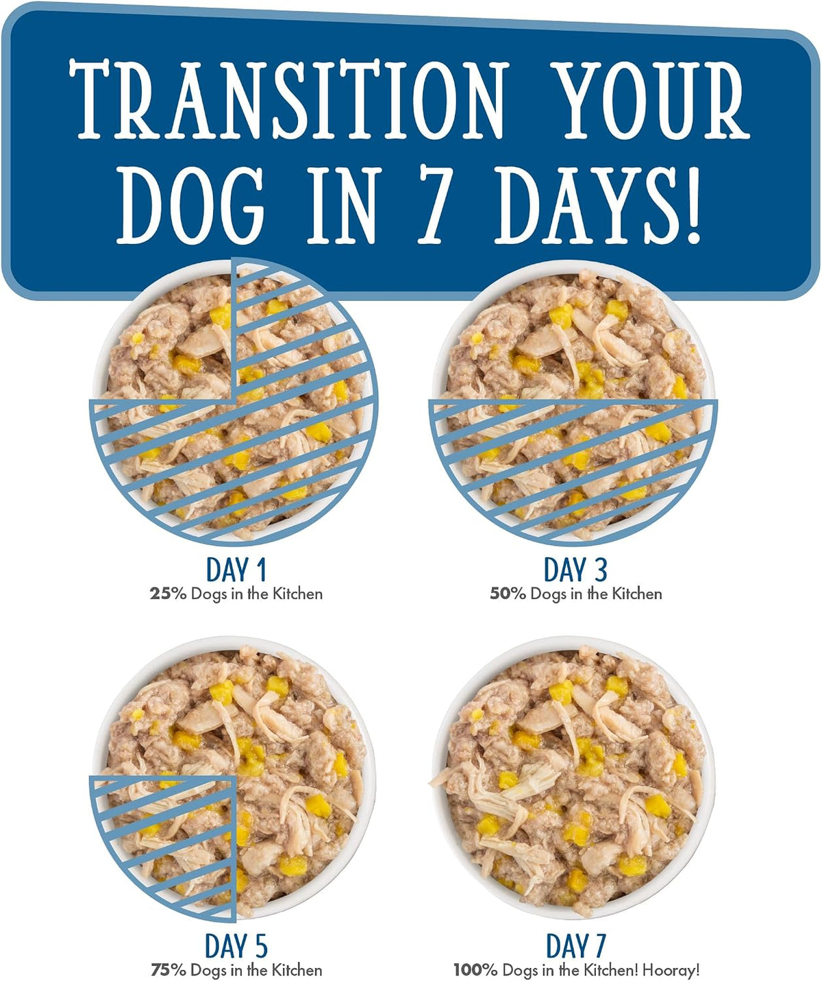 Weruva Dogs in The Kitchen, Variety Pack, Pooch Pouch Party!, Wet Dog Food, 2.8Oz Pouches (Pack of 12) - Image 9