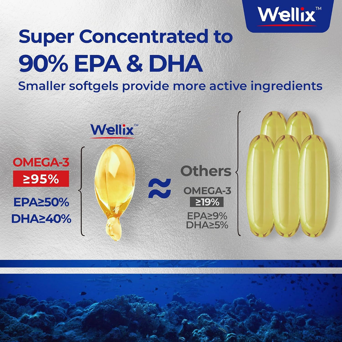 Rudra Retails imported Wellix pet softgels being punctured to mix with pet food