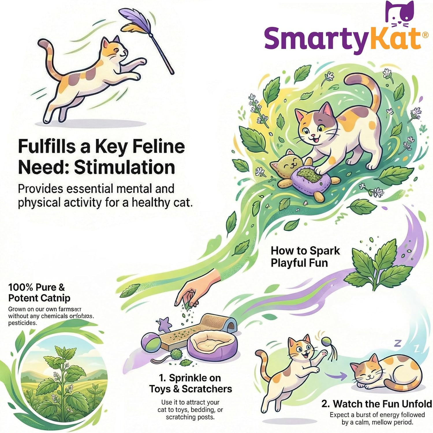 SmartyKat premium dried catnip shaker lid closeup showing easy dispensing design