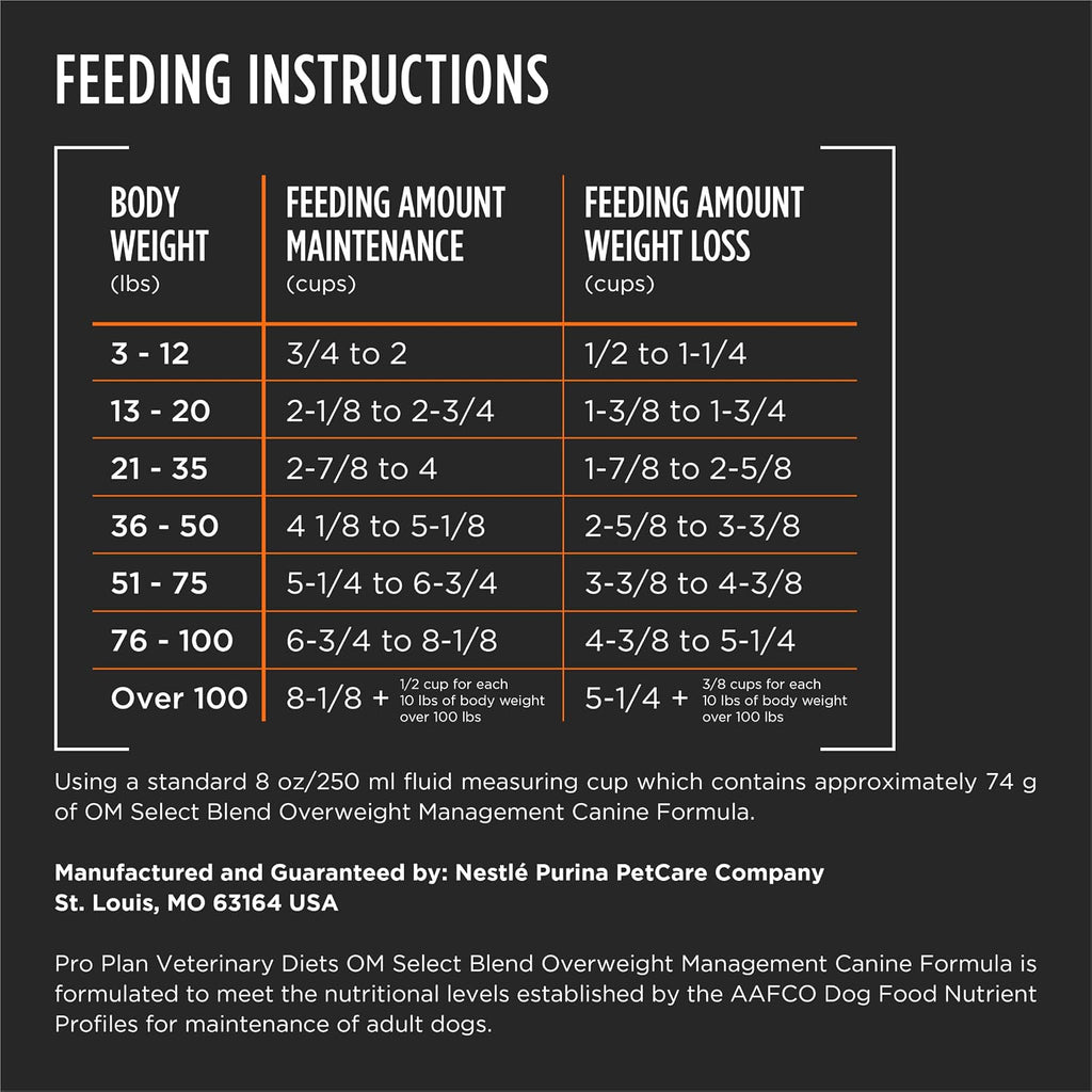 Back of the bag displaying veterinary feeding guidelines for canine weight maintenance.