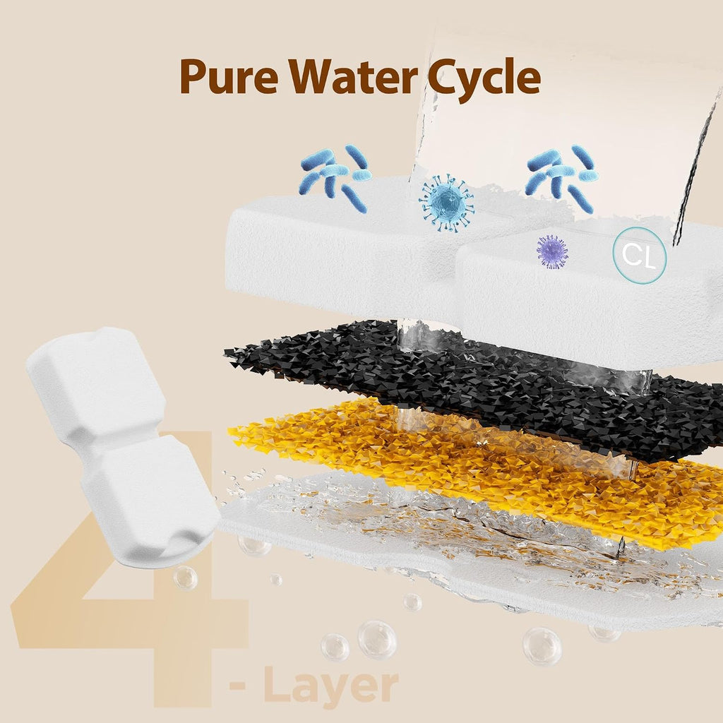 Dooob replacement carbon filters for pet water fountains