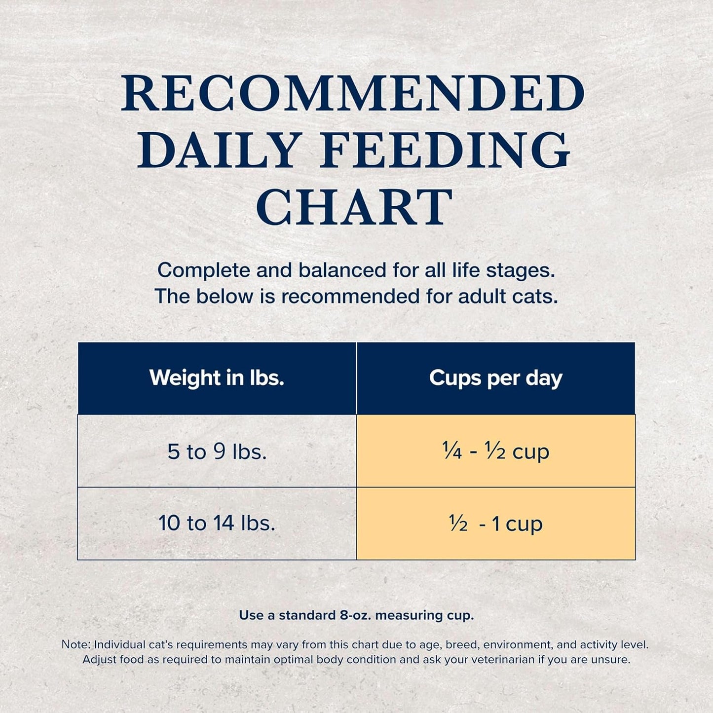 Blue Buffalo Natural Veterinary Diet NP Novel Protein Dry Cat Food, Alligator 7-lb Bag - Image 9