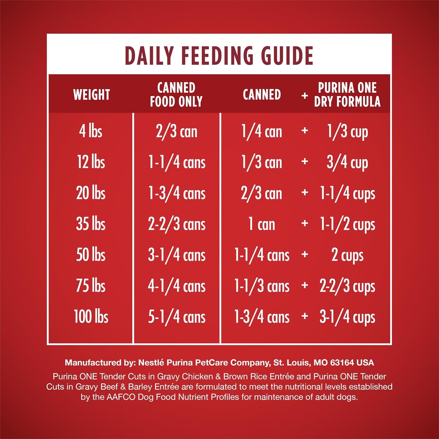 Healthy adult dog food canned variety pack with real meat ingredients