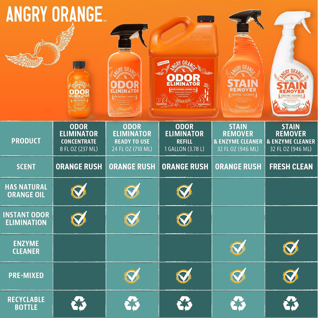 Angry Orange citrus enzyme cleaner bottle highlighting natural orange peel ingredients