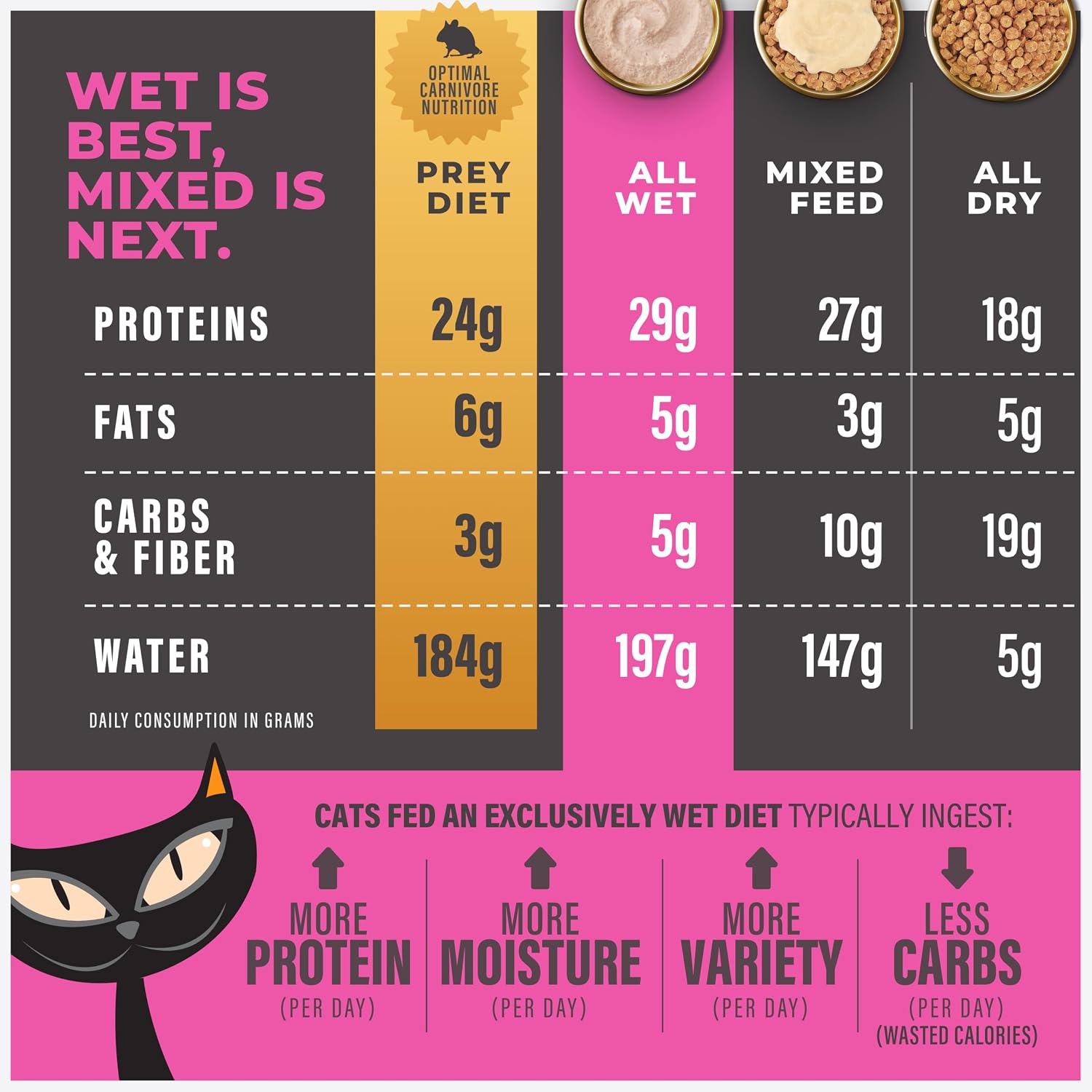 Tiki Cat Solutions duck liver and egg recipe complete nutritional analysis panel.