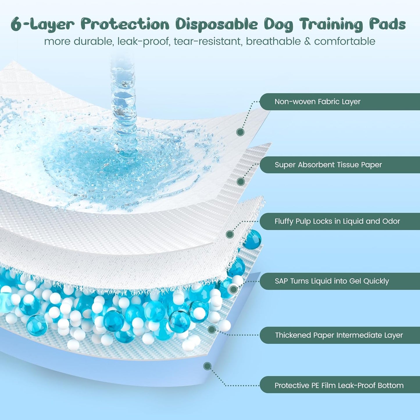 Three dimensional diamond quilted surface of the absorbent dog training pads absorbing liquid.