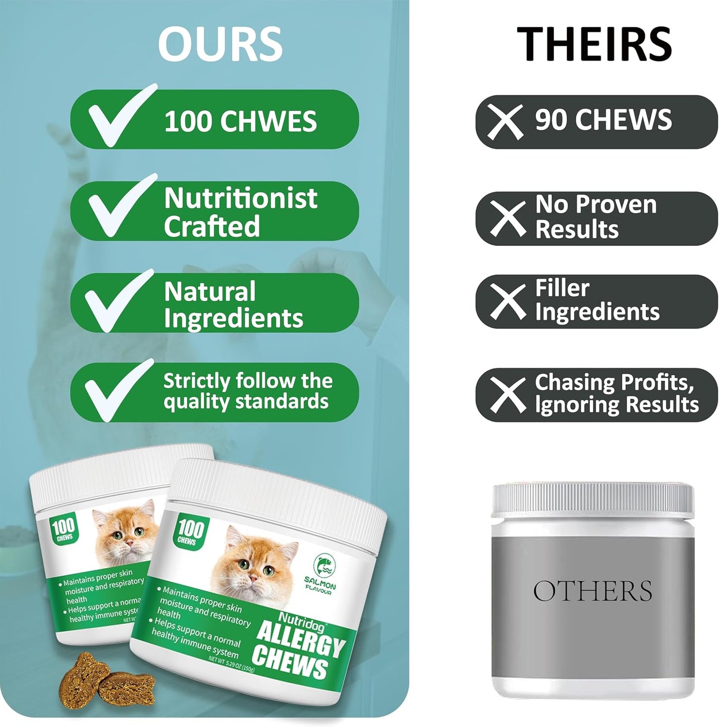 Cat Allergy Relief Chews for Seasonal Allergies - Itchy Skin, Sneezing & Paw Licking Remedy with Colostrum, Probiotics 300M CFU & Omega 3, Salmon Flavor Soft Chews, 100 Count - Image 9