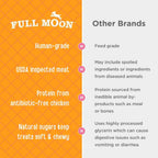 Full Moon dog treats USA imported packaging