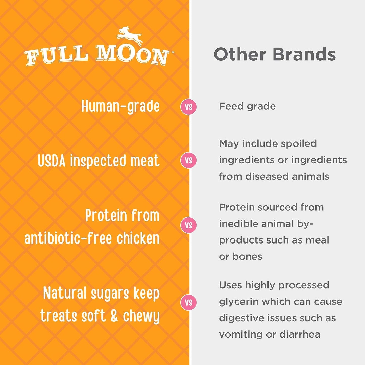 Full Moon dog treats USA imported packaging