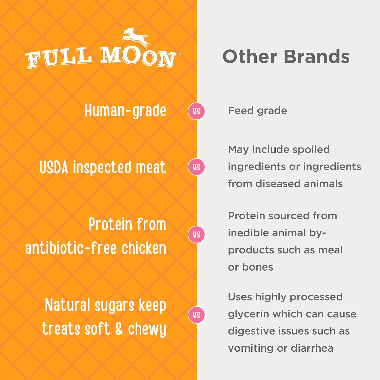 Full Moon dog treats USA imported packaging