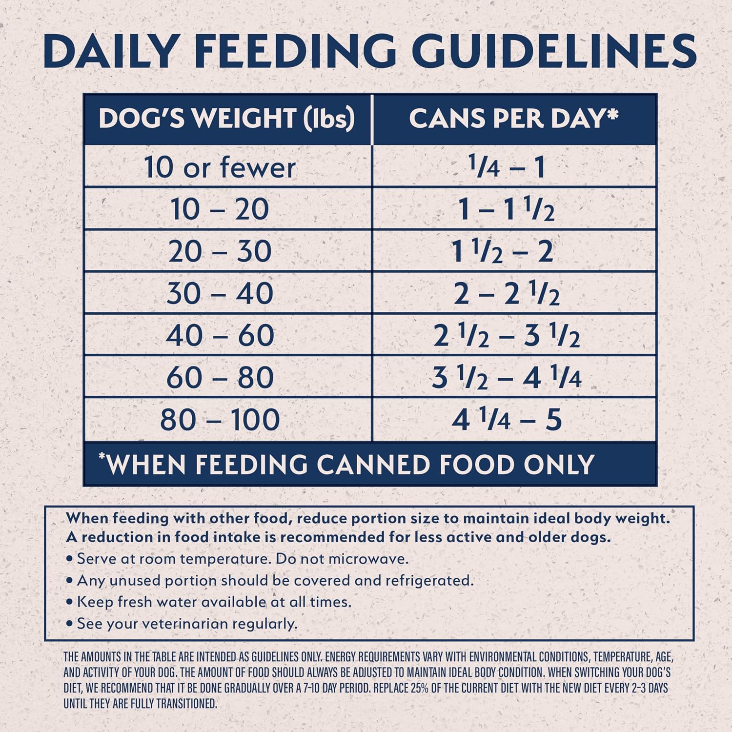 Authentic Natural Balance imported pet food for healthy skin and digestion