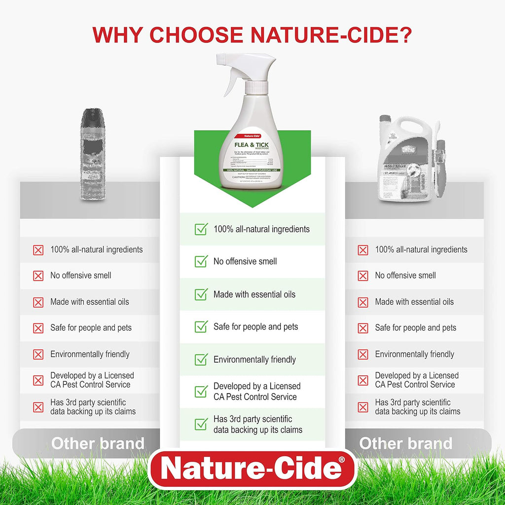 Nature-Cide botanical flea treatment for pets and home