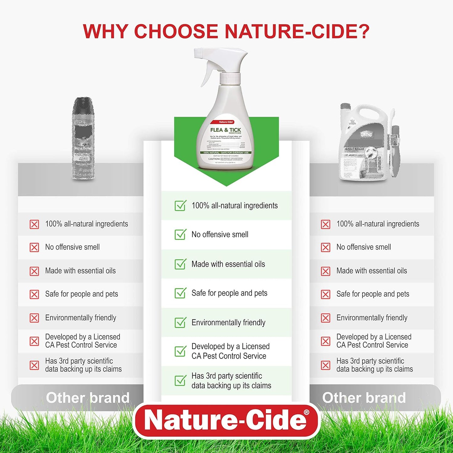 Nature-Cide botanical flea treatment for pets and home