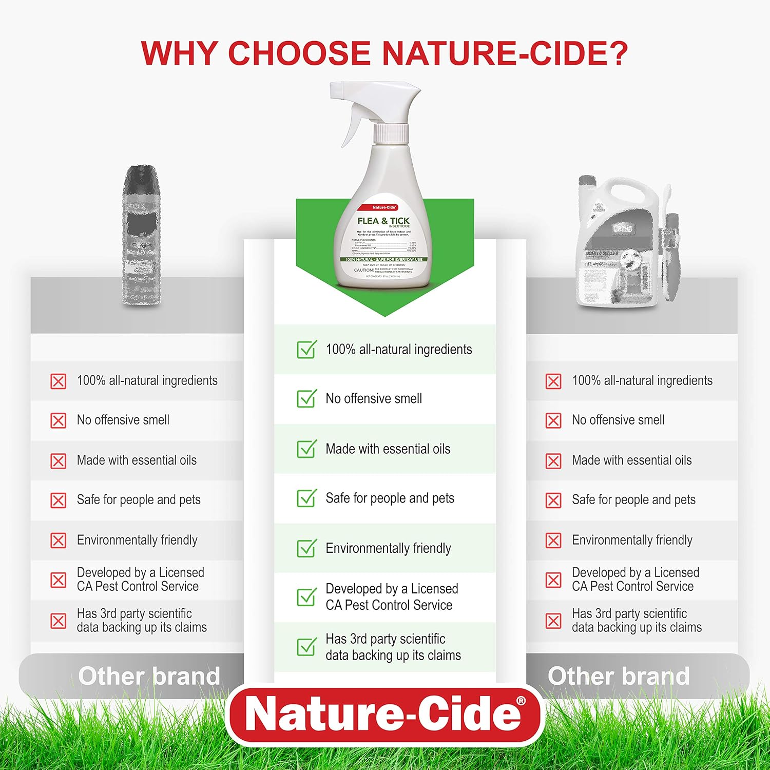 Nature-Cide botanical flea treatment for pets and home