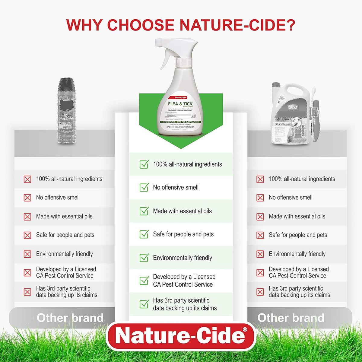 Nature-Cide botanical flea treatment for pets and home