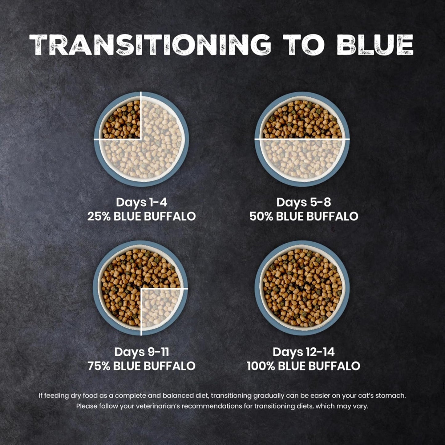 Blue Buffalo Wilderness nutritional information label