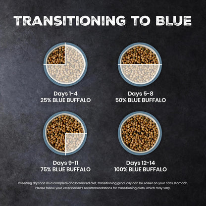 Blue Buffalo Wilderness nutritional information label