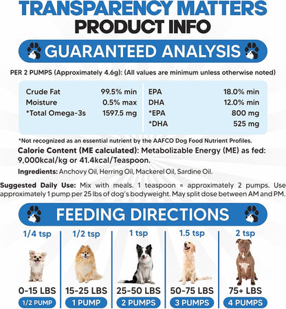 Close up of Planopaws non GMO omega 3 supplement for canine heart and brain health.