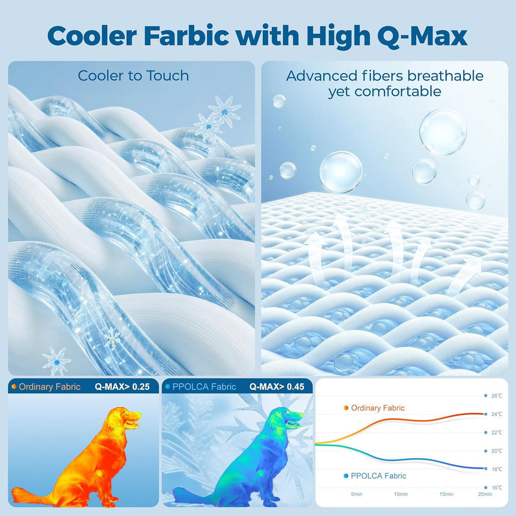 Waterproof backing demonstration showing liquid pooling on the protective dog throw.