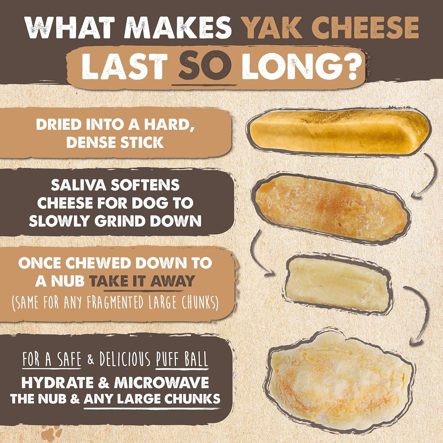 High protein odor free yak cheese treats for large dogs package content.