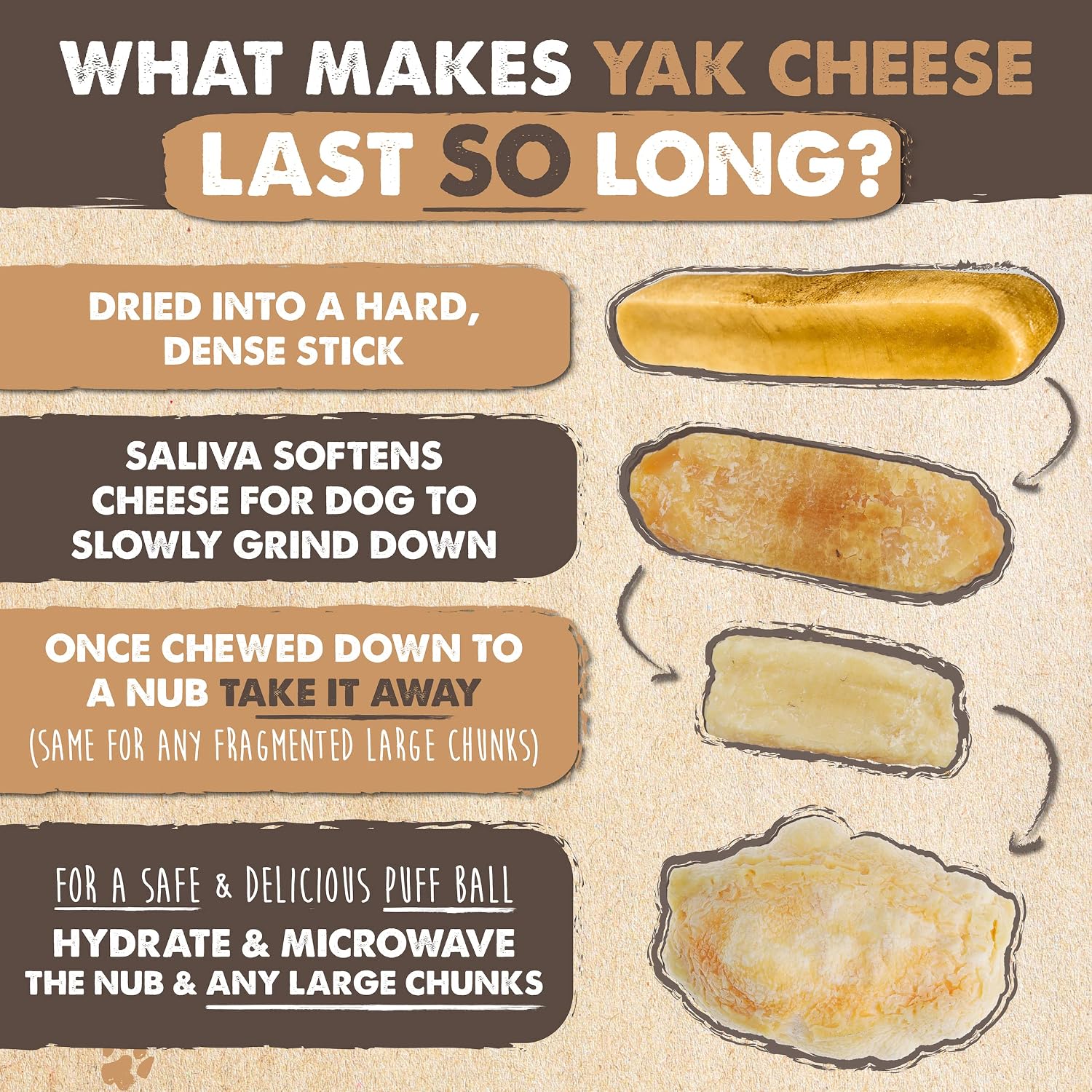 High protein odor free yak cheese treats for large dogs package content.