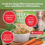 Premium whole grain dog food packaging showing the high yield capacity making twenty pounds of fresh food