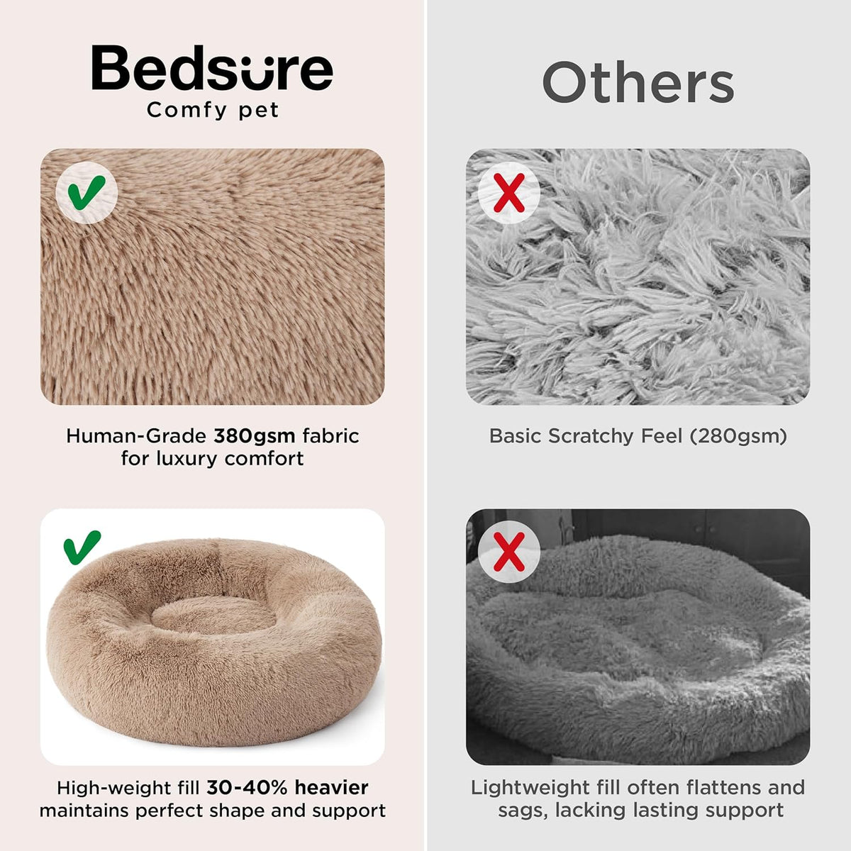 Raised rim support detail of the 30-inch pet cuddler