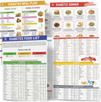 POCAZONE 2Pcs Diabetes Food List front view displaying the laminated nutritional guide and color-coded glycemic index chart.