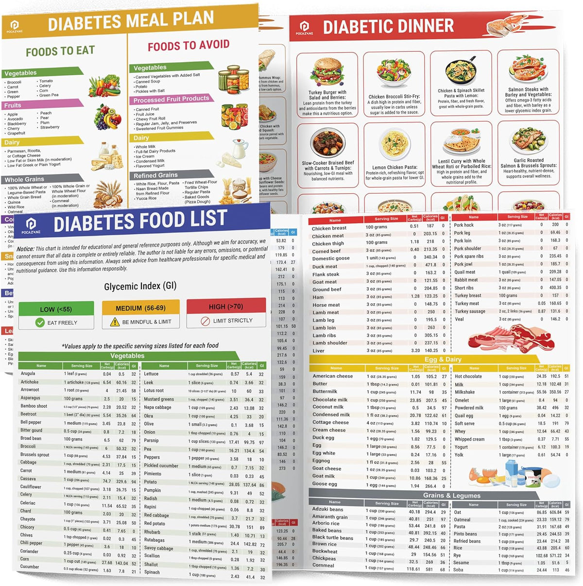 POCAZONE 2Pcs Diabetes Food List front view displaying the laminated nutritional guide and color-coded glycemic index chart.
